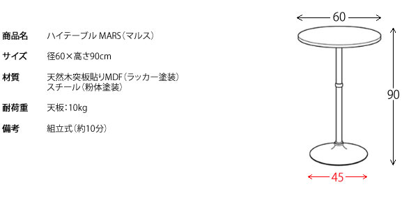 円カウンター
